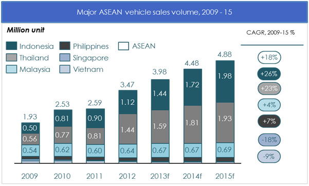 Market Research ASEAN