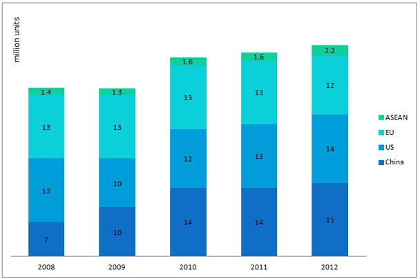 Market Research ASEAN